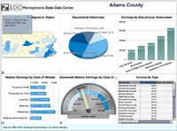 Image of the ACS Education dashboard