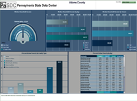 Image of the ACS Income dashboard