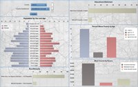 Image of the PA Municipal Dashboard