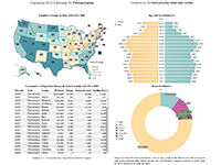 Image of the Estimates dashboard