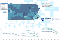 Image of the Healthcare dashboard