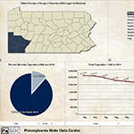 Image of the Historical Census Dashboard